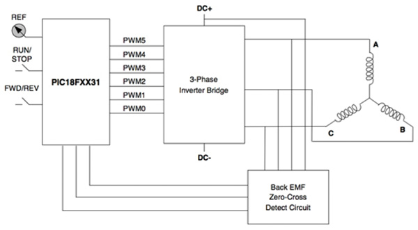 Control circuit for sensorless, three-phase BLDC motor Circuito de control del Microchip